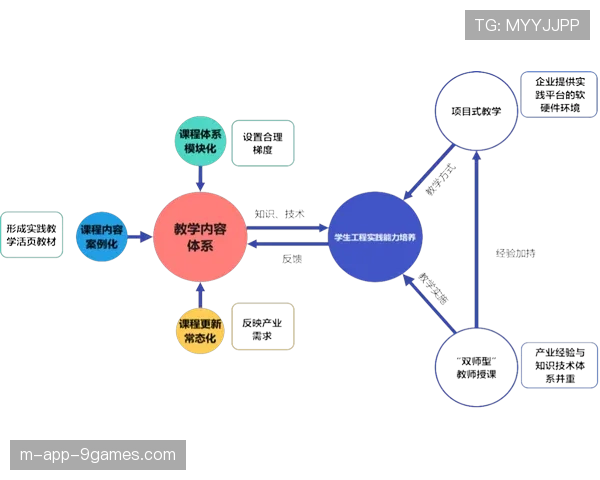 专业课程体系加快完善 培养适应融合发展的复合型人才